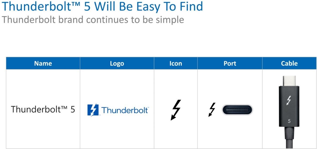 Thunderbolt5の標記とロゴマーク